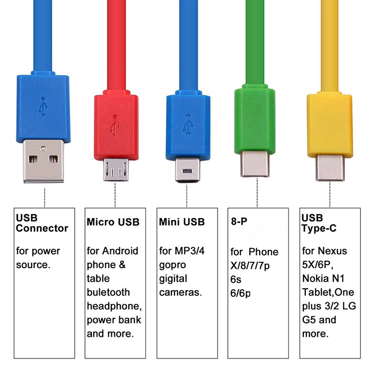 USB Charging Cable With Carabiner8